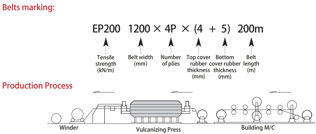 Baopower Heavy Duty Abrasive Rubber Stone Rock Conveyor Belt